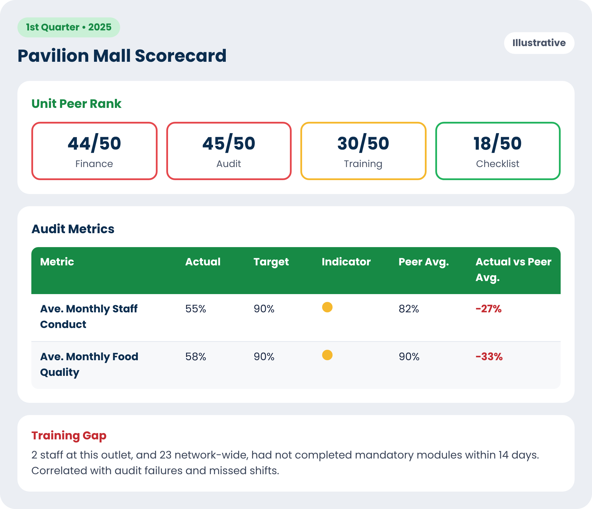 Training and sales Pavilion Mall scorecard