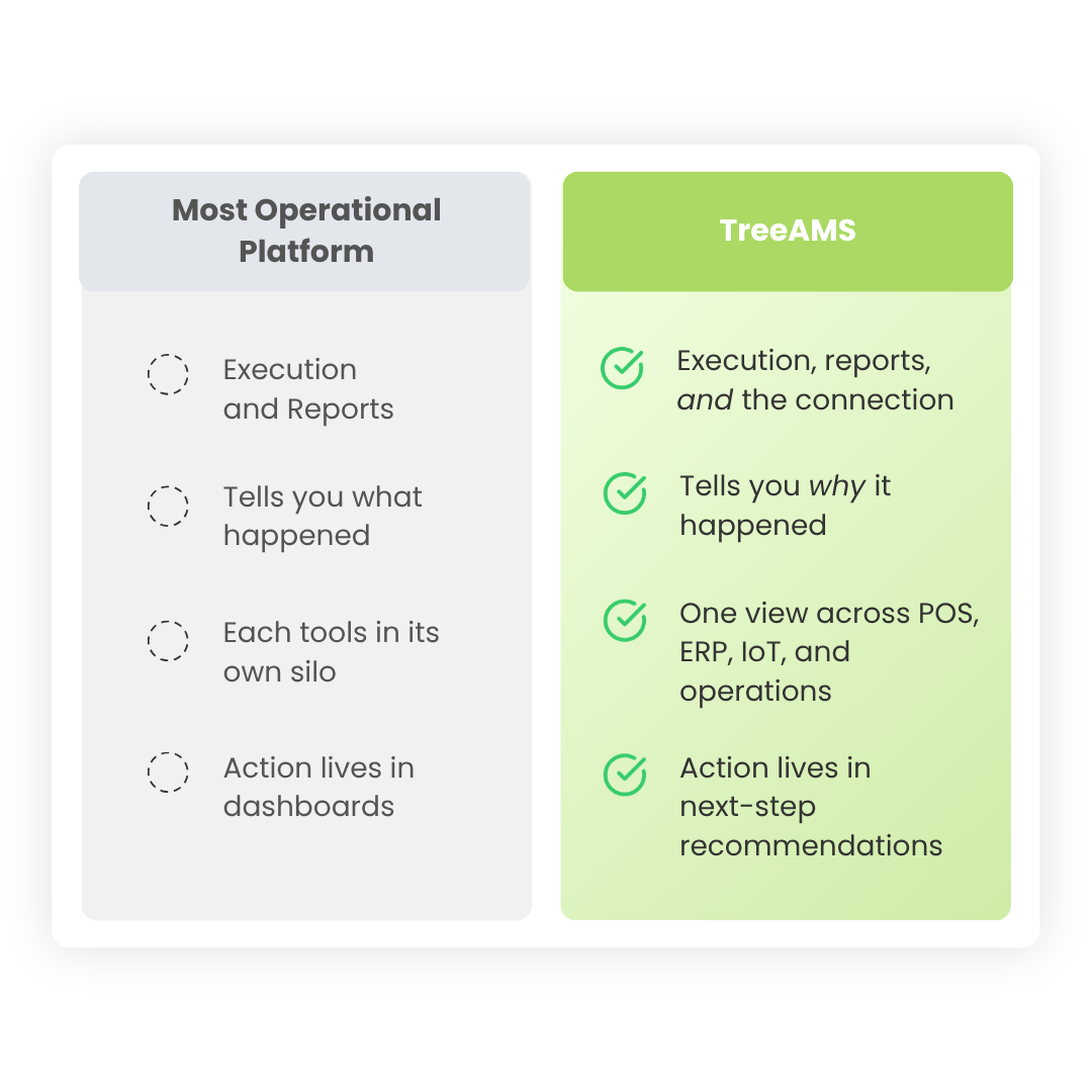 TreeAMS Operational Command System