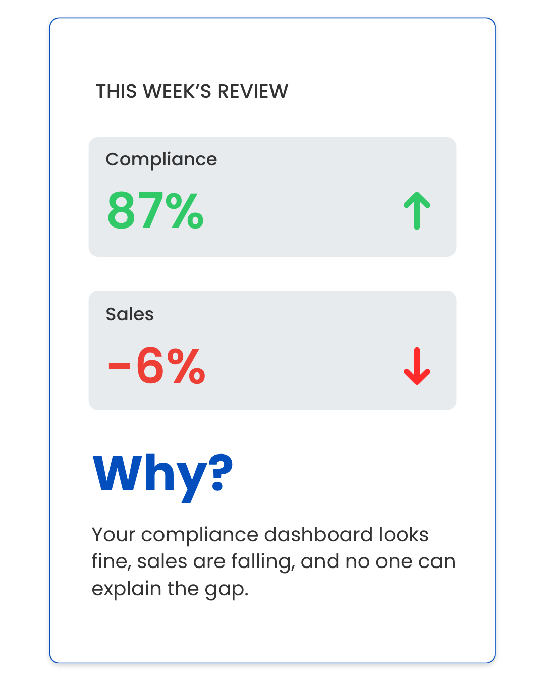 Week Review
