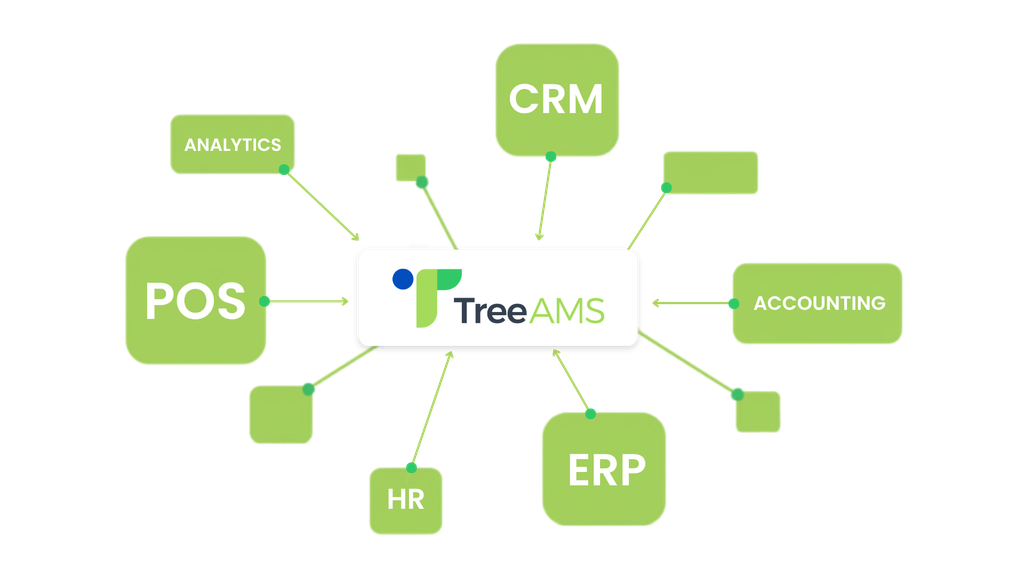 API Integration