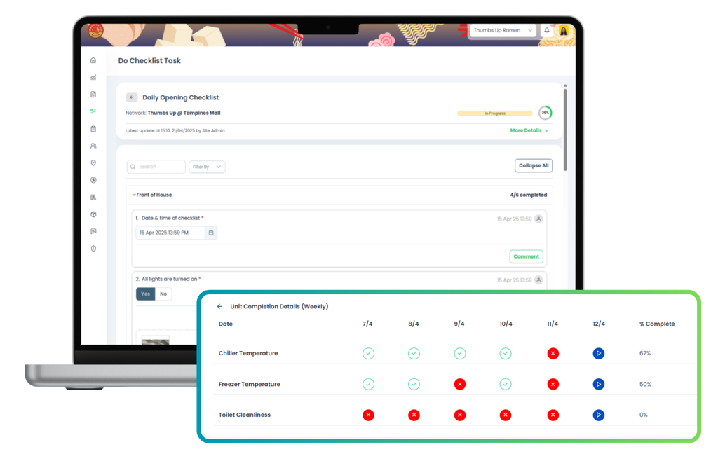TreeAMS checklist module dashboard for tracking franchise outlet performance and compliance
