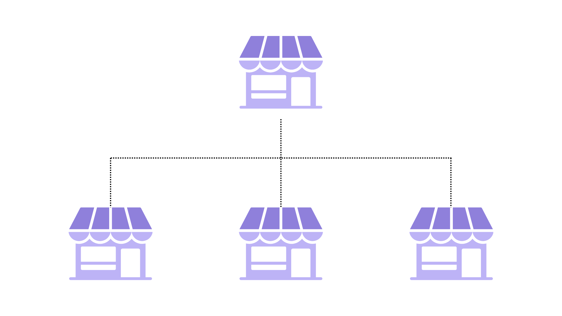 Regional partners who operate their own corporate outlets and hold the right to appoint sub-franchisees within their territory