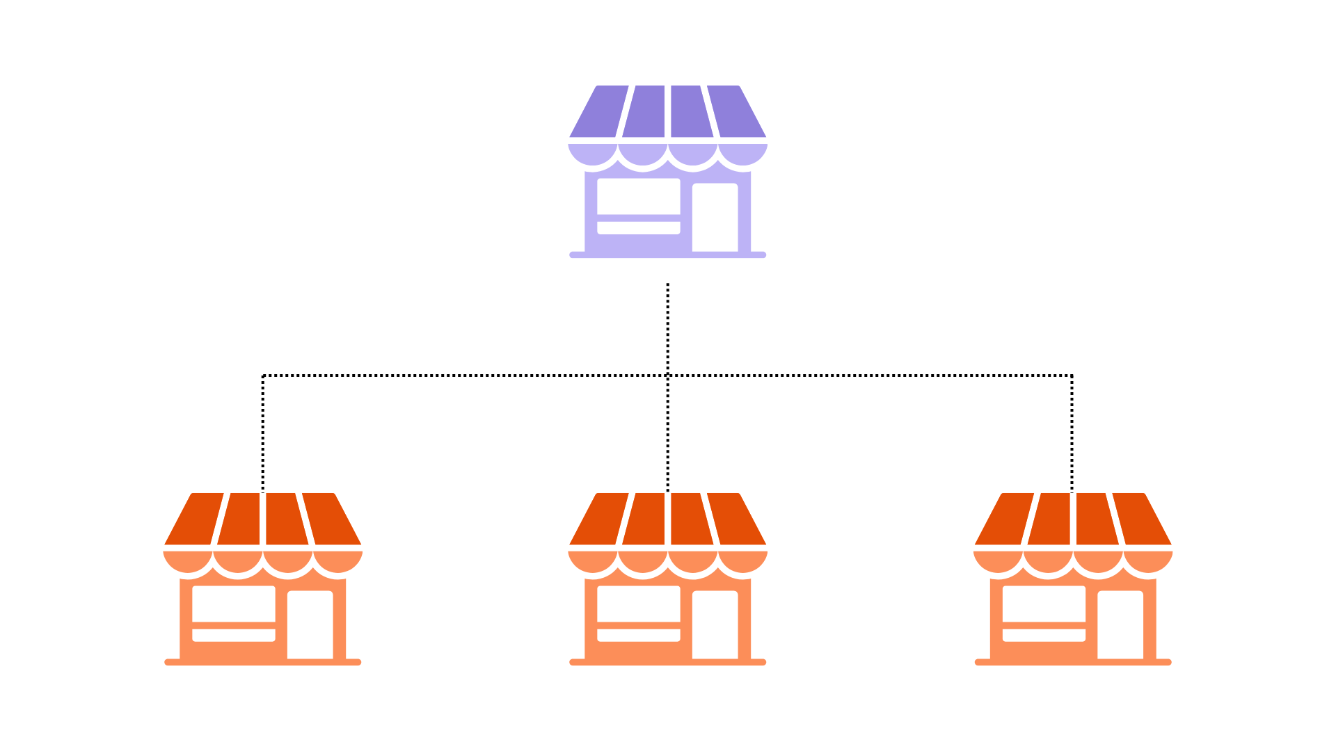 Outlets operated under a master franchisee, rather than directly under the brand.