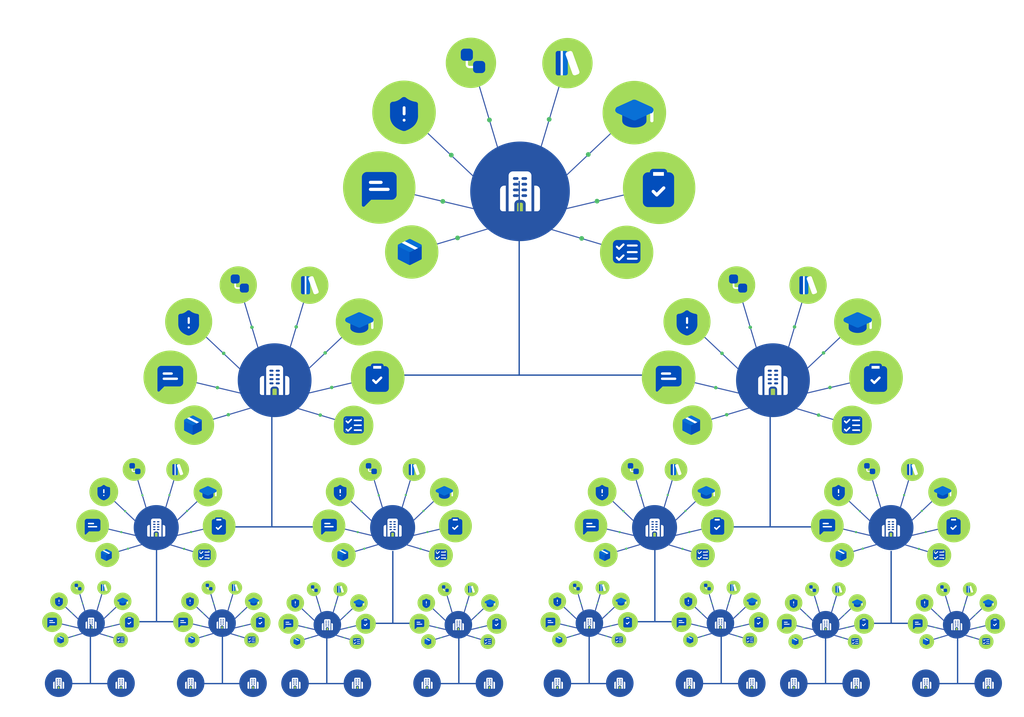 A Network Structure that Fits Your Business