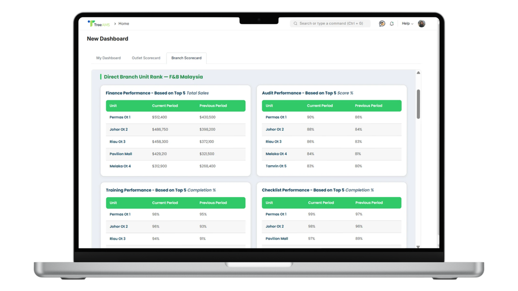 TreeAMS Dashboard