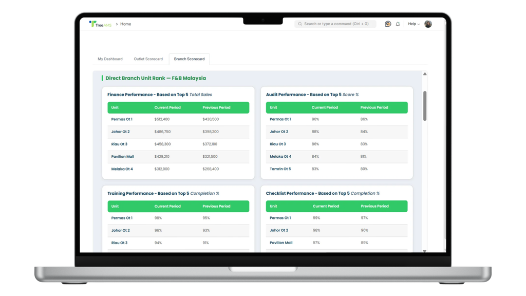 TreeAMS Dashboard
