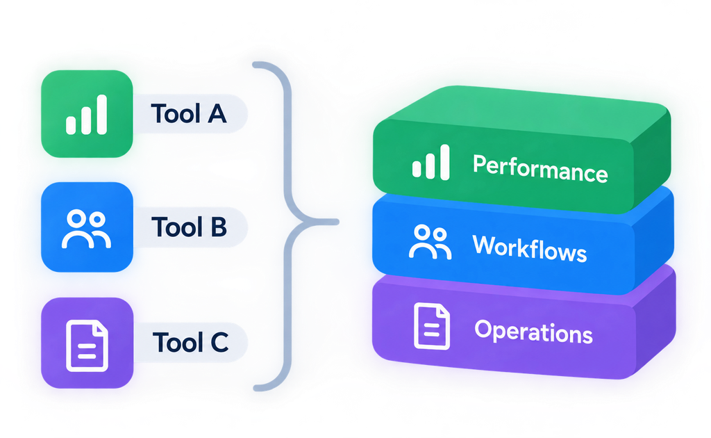 Tools Unified Operations