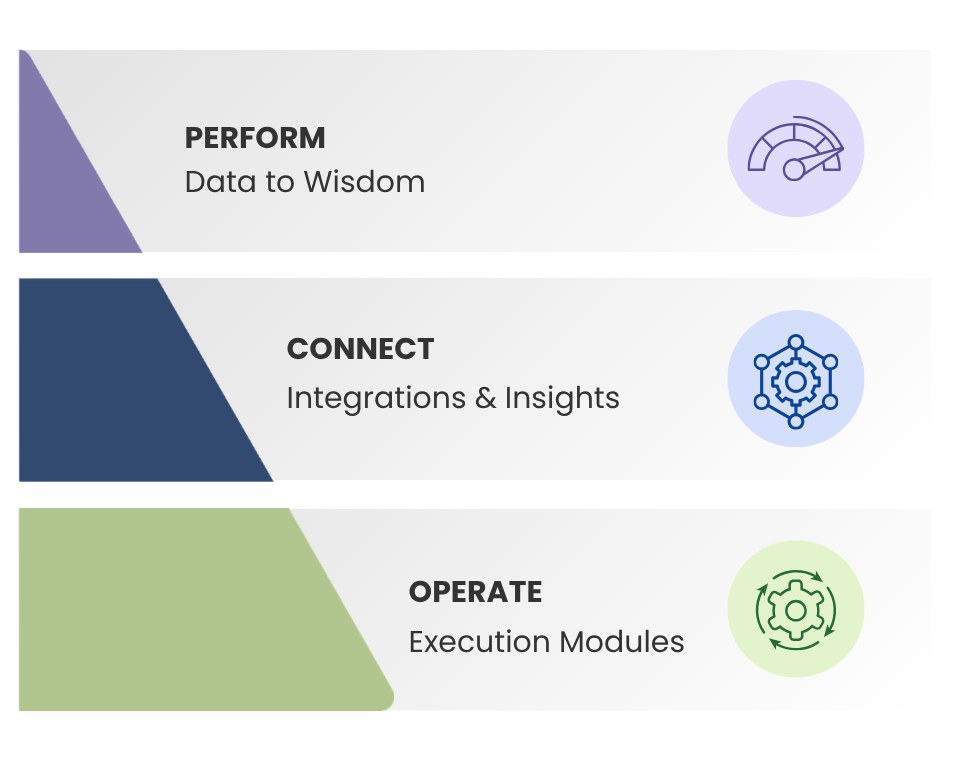 Operational Modules