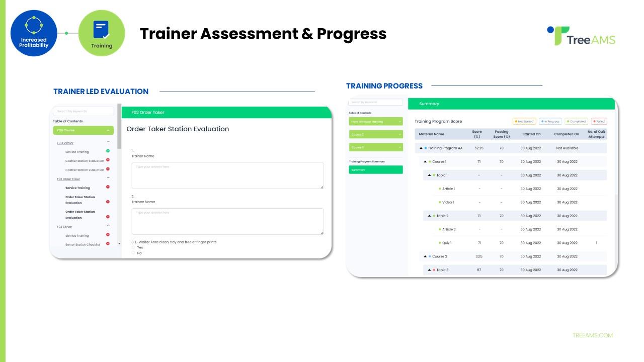 Optimizing Employee Training Programs for Organizational Success: Embracing Skills-Based Learning. Introducing the TreeAMS Hybrid Program. TreeAMS Trainer-Led Evaluation & Training Progress Program