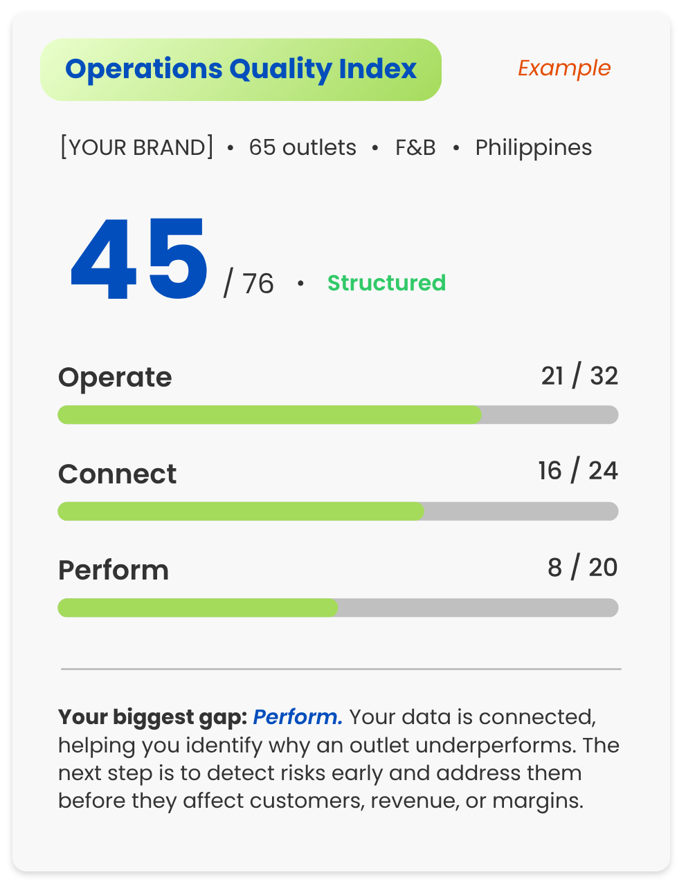 Example Operations Quality Index scorecard