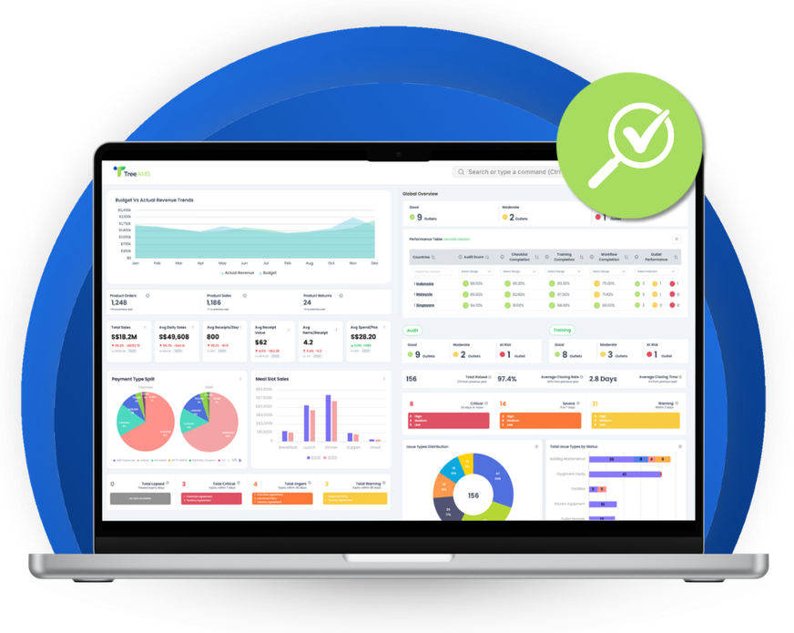 Onboard TreeAMS and see your business from a completely different
                                                        set of eyes