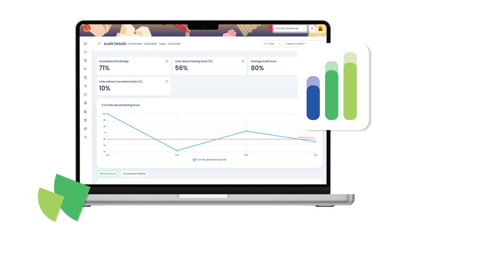 Analytics Audit