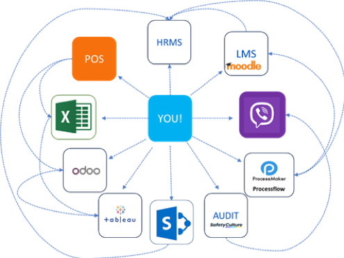 Re-alignment of Your Company’s Digitalization Journey