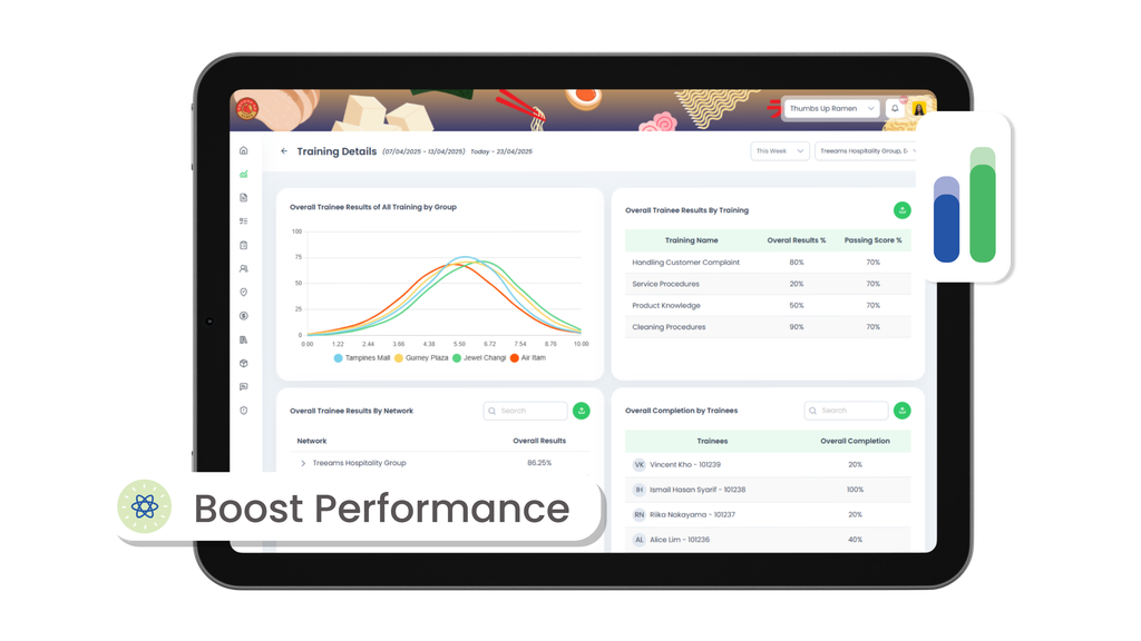Reduce Onboarding and Training Costs