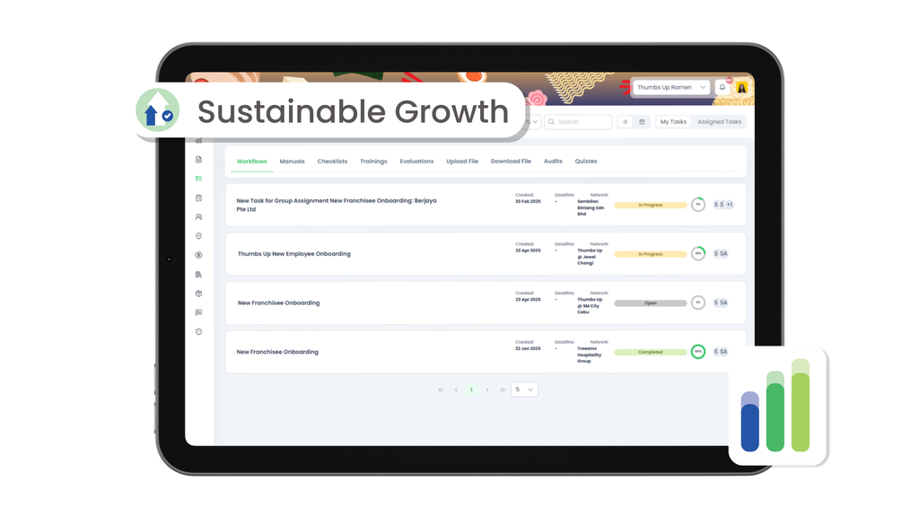 Solutiion Franchisee Onboorading Image
