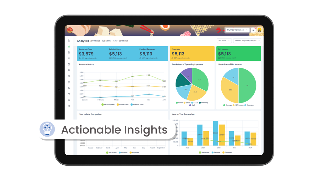 Increase Outlet Profitability