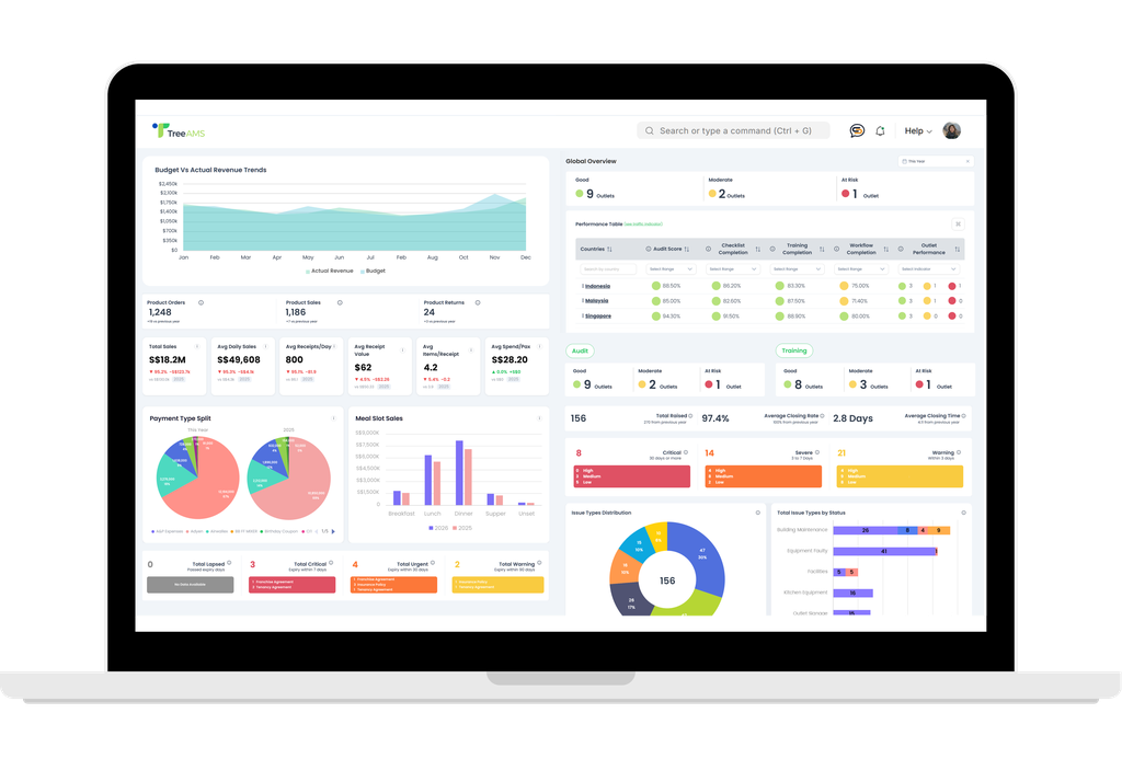 TreeAMS Dashboard